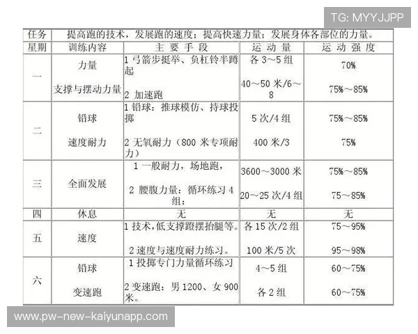 田径冠军谈训练心得：细节决定速度，对田径训练的感悟和体会